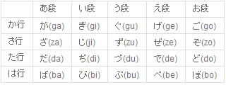 浊音-日语五十音图-苏州日语