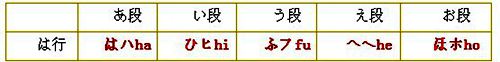 日语五十音图表-苏州日语-苏州日语学校