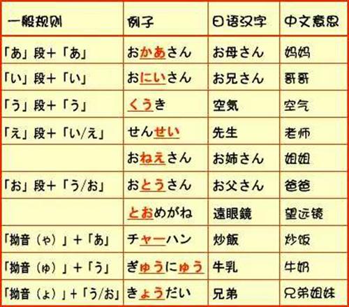日语五十音图-日语五十音-日语五十音图表