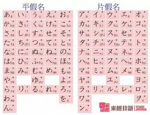 日语五十音图-日语初级学习-苏州园区日语培训