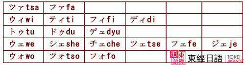 日语培训-五十音图-日语入门