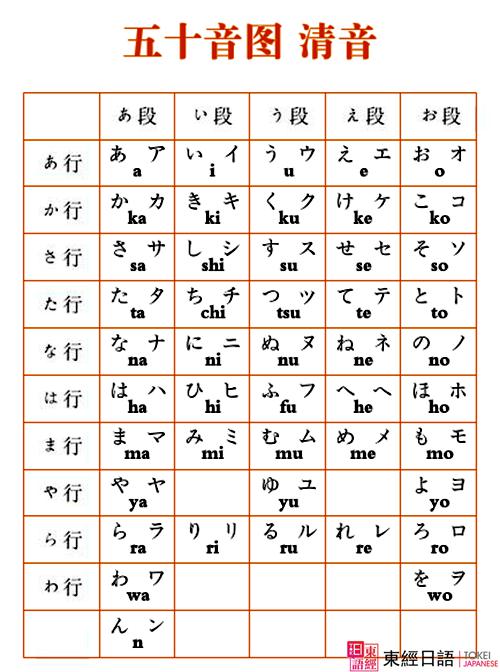 日语五十音图-苏州东经日语-苏州日语