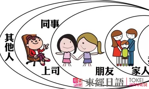 授受动词关系-日语初级语法