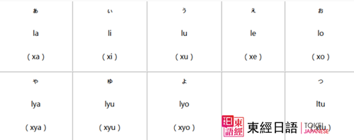 罗马字-日语培训-日语培训班